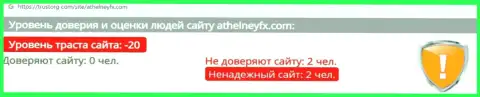 Athelney Limited  - это обман, вестись на который не надо (обзор компании)