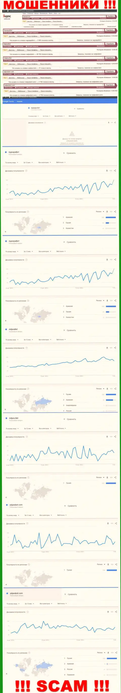 Статистика количества поисковых запросов в internet сети по жуликам AdjaraBet