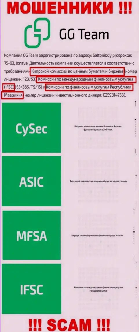 Регулятор - CySEC, как и его подлежащая контролю контора ГГ Тим - это МОШЕННИКИ