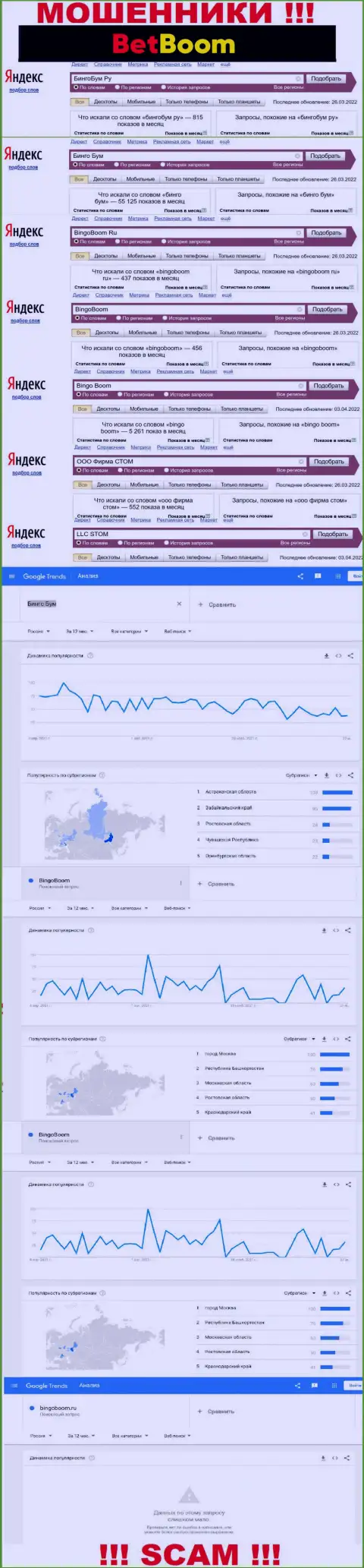Статистические показатели по online-запросам в сети internet информации о обманщиках BingoBoom Ru