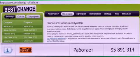 Надежность компании БТЦ Бит подтверждается мониторингом обменных онлайн-пунктов - веб-сайтом bestchange ru