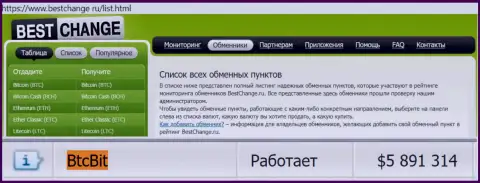 Честность интернет-компании BTCBit Net подтверждена мониторингом обменников Bestchange Ru