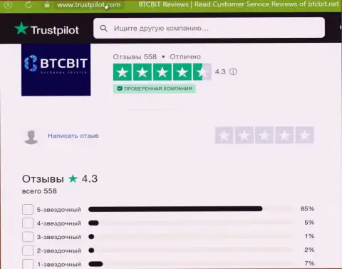 Оценка качества услуг организации BTCBit на web-портале Trustpilot Com