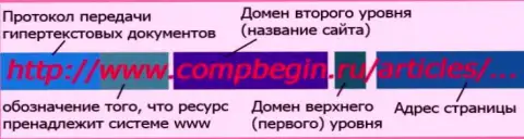 Справочная информация об создании доменов