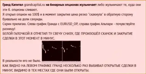 Развод валютного игрока со свечками от форекс дилингового центра Ru GrandCapital Net